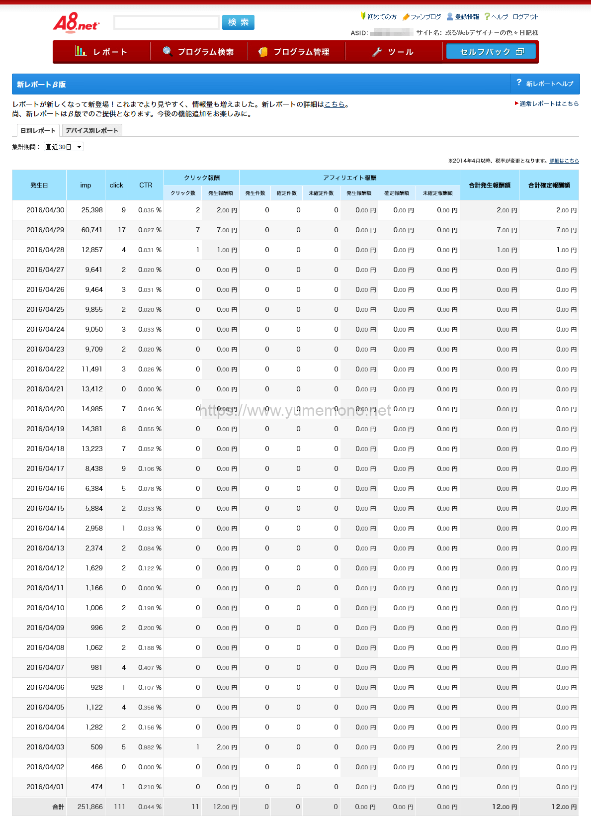 A8アフィリエイト2ヶ月目の収入報告