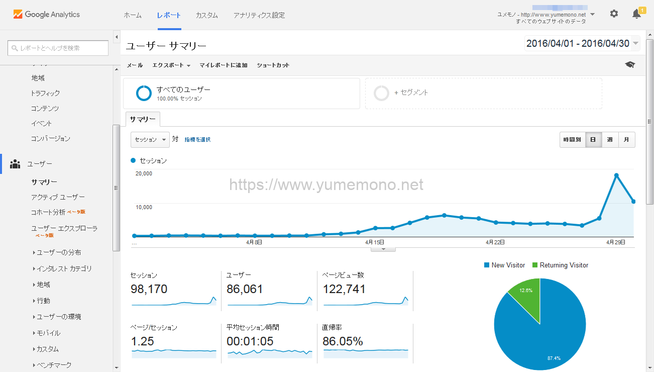 アフィリエイト2ヶ月目のアクセス解析
